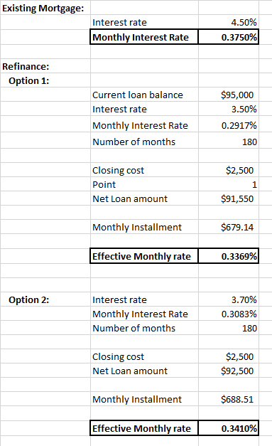 Existing Mortgage: Interest rate Monthly Interest Rate 4.50% 0.3750% Refinance: Option 1: Current loan balance Interest rate