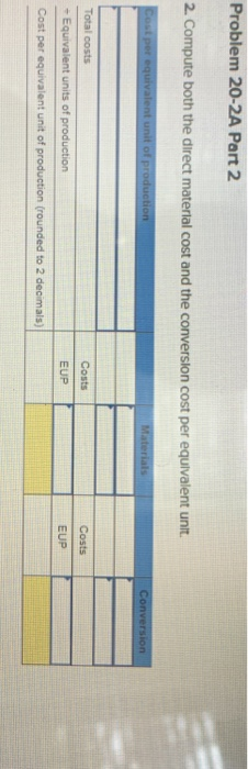 Problem 20-2A Part 2 2. Compute both the direct materlal cost and the conversion cost per equivalent unit Costper equivalent