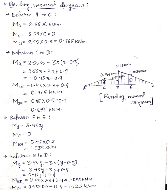 1-125kNm. 1.055 kNm. 0.765 kNm 0.675 Km E * Bending moment ciagnam: Befween A to C: M2 = 2.55 X kami MA = 2.55X0 = 0 Ma= 2.55