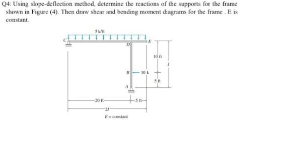 Q4: Using slope-deflection method, determine the reactions of the supports for the frame shown in Figure (4). Then draw shear