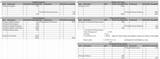13 Date Particulars 30-Sep To Supplies Supplies Expenses Ref. Debit Amount($) Date Particulars 3301 Ref. Debit Amount($) 12 D