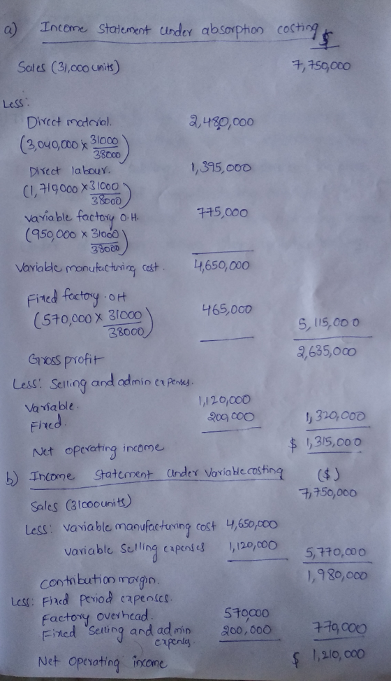 a) Income statement cender absorption costing & Sales (31,000 units) 7,750,000 5,115,000 2,635,000 Less: Direct material. 2,4