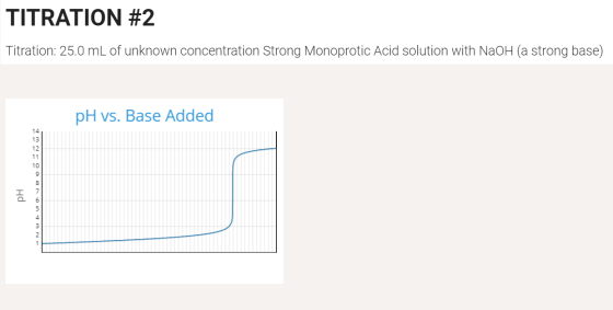 TITRATION #2 Titration: 25.0 mL of unknown concentration Strong Monoprotic Acid solution with NaOH (a strong base) pH vs. Bas