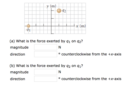 y (u) 12 (a) What is the force exerted by q1 on q2? magnitude direction IN o counterclockwise from the +x-axis (b) What is the force exerted by q2 on q1? magnitude direction IN o counterclockwise from the +x-axis