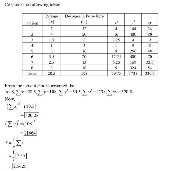 Consider the following table: Patient x? y2 Dosage (x) 2 4 1.5 Decrease in Pulse Rate (y) 12 20 6 4 2 16 2.25 3 3 1 4 5 6 7 8