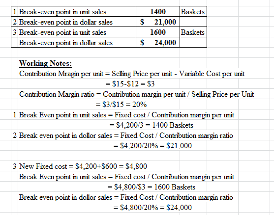 $ 1 Break-even point in unit sales 2 Break-even point in dollar sales 3 Break-even point in unit sales Break-even point in do
