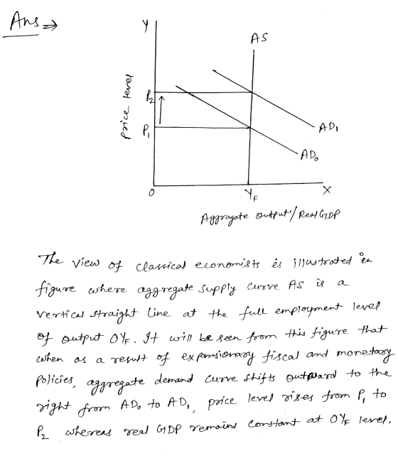 Ans y AS price fera ADI ADO YE Aggregate output / Real GDP a The view of classical economists és illustrated en figure where