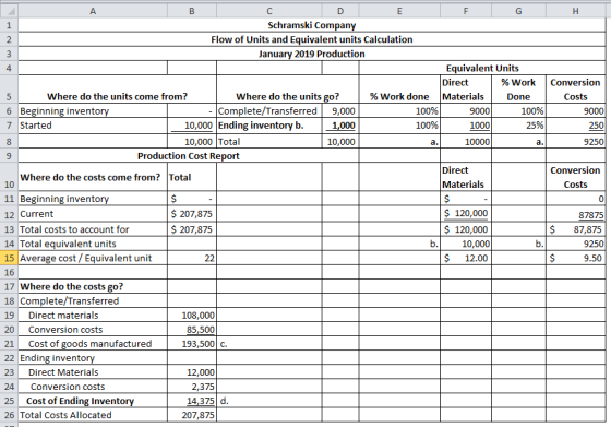 250 10 A B E F G H 1 Schramski Company 2 Flow of Units and Equivalent units Calculation 3 January 2019 Production 4 Equivalen