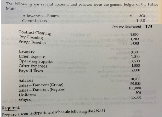 The following are several accounts and balances from the general ledger of the Hilltop Motel Allowances - Rooms $ 500 Commiss