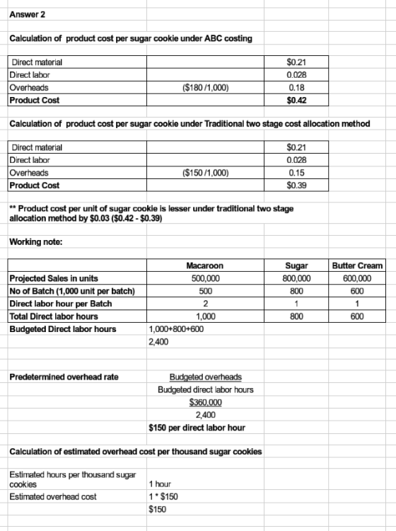 Answer 2 Calculation of product cost per sugar cookie under ABC costing Direct material Direct labor Overheads Product Cost (