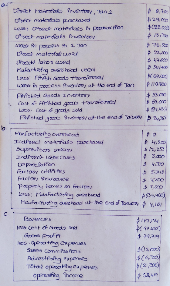 Direct Mateofals roventory, Jan 1 $ 8,700 Ofrect materials pcorchased $29.000 Les: Opvec moterials Po poubeecron $622,00) Dir