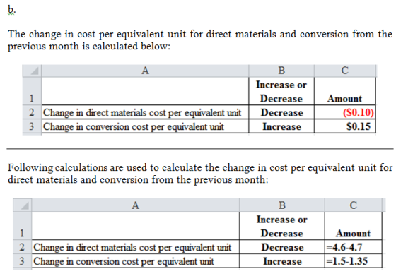 The change in cost per equivalent unit for direct materials and conversion from the previous month is calculated below Increa