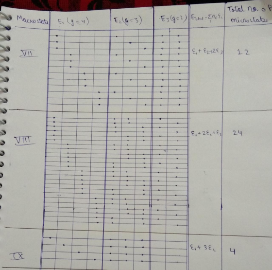 Total no. of E39=2) Estul Eroil microstate Macw state &lg=4) 19-3) &, + E2 +263 12 222222222222 & + 2E + E3 24 Eit 3 E TX
