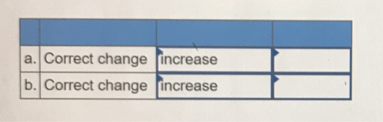 a. Correct change increase b. Correct change increase