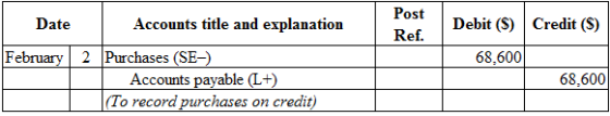 Date
Post
Ref.
Debit ($)
Credit (S)
February
Accounts title and explanation
2 Purchases (SE-)
Accounts payable (L+)
(To recor