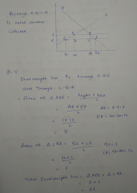 Rectangle -A-B-C-D is total revenue Collected 5 b c 30 yo 84 96 triangle A-D-E - 4 Dead weight loss is and Triangle C-B-F - A