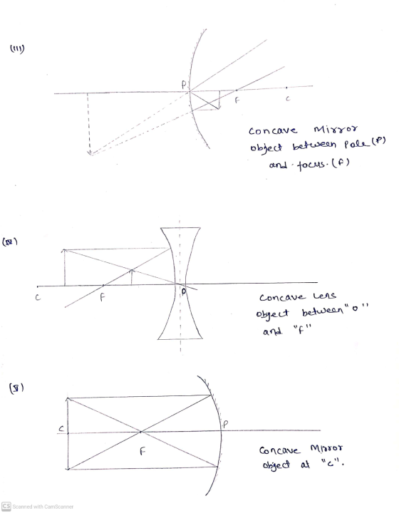 (111) P. F c concave Mirror object between Pole (P) and focus. (f) (A) F concave Lens object between o and f 11 (9) f Conc