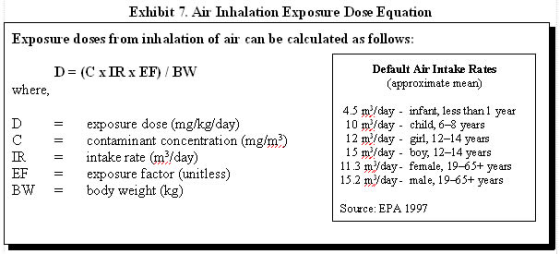 Exhibit 7. Air Inhalation Exposure Dose Equation Exposure doses from inhalation of air can be calculated as follows: D= (C x