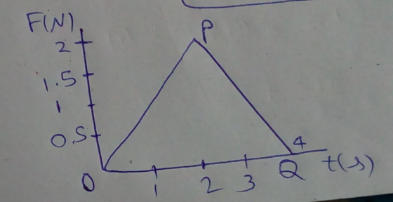 FIN I.S O,S 4