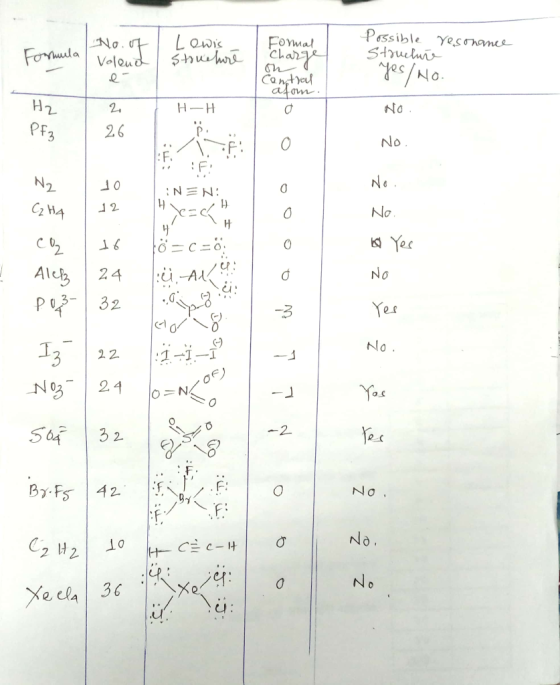 Pessible Struclui Yesonomee FoYmal Lowis $huwre No. Voleud Fortuta Cant heu asom ON/50 No Hz H-H PF3 26 No : F. Ne N2 NEN: No