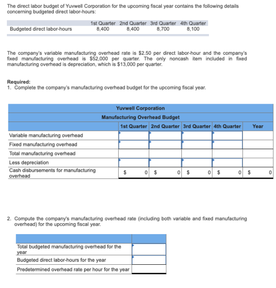 The direct labor budget of Yuvwell Corporation for the upcoming fiscal year contains the following details concerning budgete