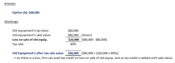 Option-(b): $68,000 Workings: $80,000 Old equipments tax basis Old equipments sale value Loss on sale of old equip. Tax rat