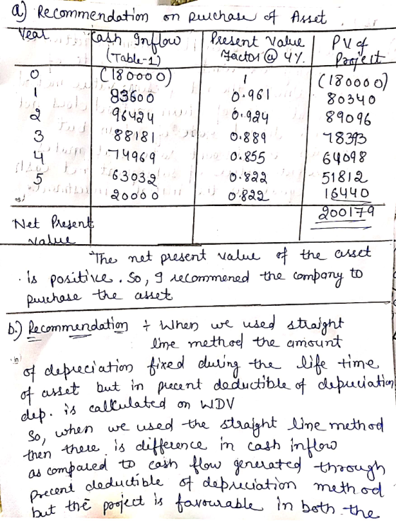 L 16 I coleco 200179 بلبلماح a Recommendation on puuchase of Asset Year of kash Inflow Present Value I puf I (Table 1) T Fact