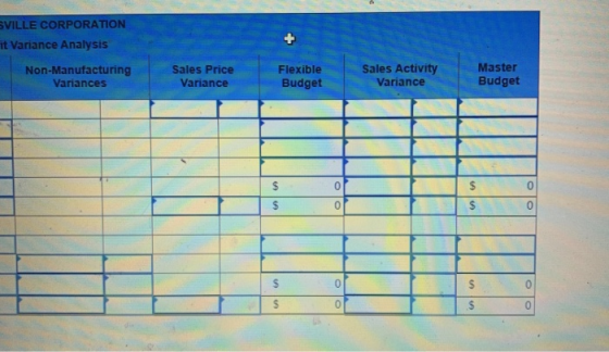 SVILLE CORPORATION it Variance Analysis Non-Manufacturing Variances Sales Price Variance Flexible Budget Sales Activity Varia