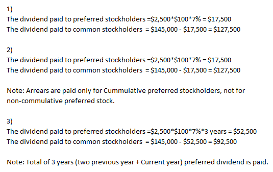 1) The dividend paid to preferred stockholders -$2,500*$100*7% = $17,500 The dividend paid to common stockholders $145,000 $1