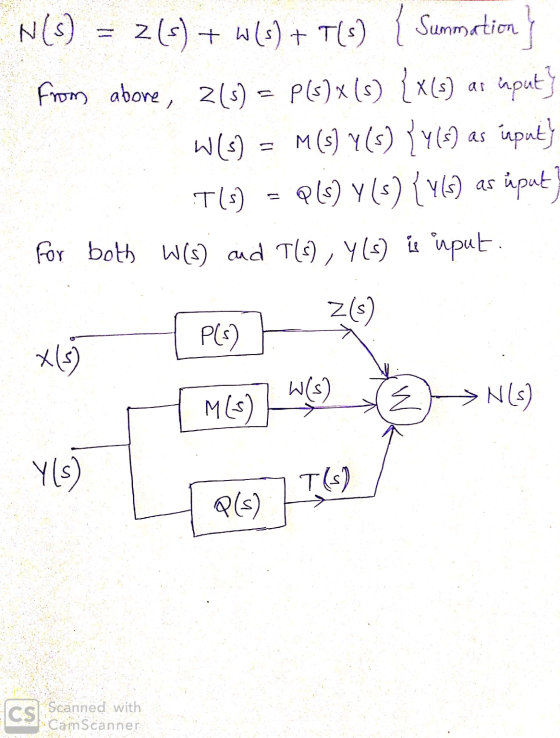 N(s) = 2 (s) + W(s) + T(S) { Summations From above, 2(3) = P(s) x (s) {x(s) as input} W(s) = M(s) Y(s) {Y(s) as input? :T() =