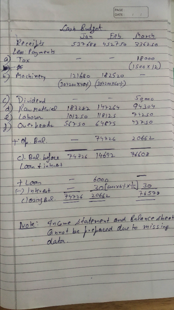 PAGE: DATE: / / Tax Cash Budget Jan Feb March Receipts 537688 452750 336250 Less Payments 18000 LA (sooX/2 6 Machinery 121680