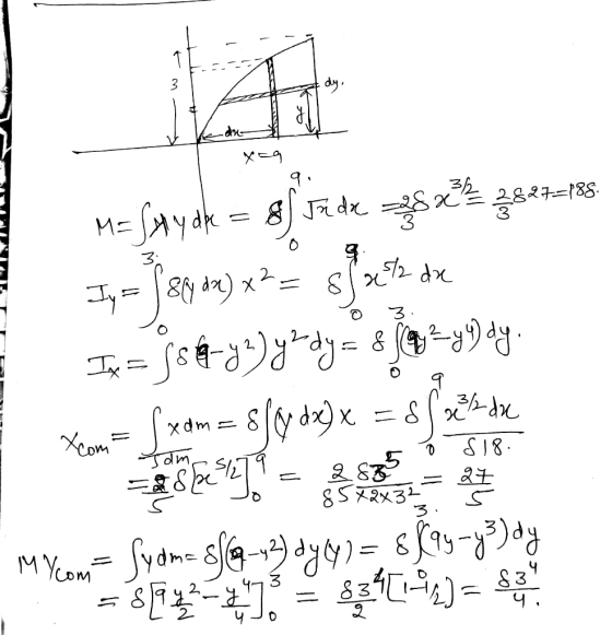 3 d = Sayak = 8 x2821-185 M- | 8ty an) x = 11 xdm XCom dm SI8 8SRx3 &F 2, 83