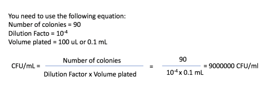 You need to use the following equation: Number of colonies = 90 Dilution Facto = 10-4 Volume plated = 100 uL or 0.1 mL Number