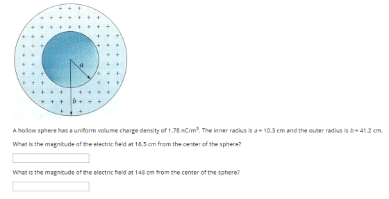 +4 +t1 +b+t A hollow sphere has a uniform volume charge density of 1.78 nC/m. The inner radius is a= 10.3 cm and the outer radius is b= 41.2 cm What is the magnitude of the electric field at 16.5 cm from the center of the sphere? What is the magnitude of the electric field at 148 cm from the center of the sphere?