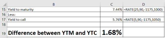 B C D 7.44% =RATE(25,90,-1175,1000) 15 Yield to maturity 16 Less: 17 Yield to call 18 5.76% =RATE(5,90,-1175,1050) 19 Differe