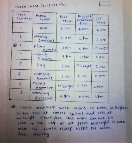 TiwnaMDO 2 Cnesuunt First rY te 4 am 5 Futi naninay à m bhou Twrd waning finst a..ovo t en nnoon Y we人 noon, shìtist İLLA, I