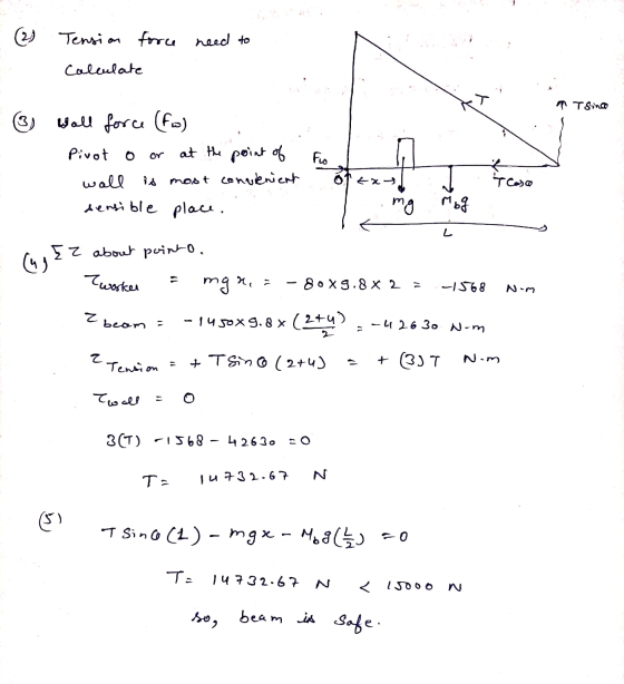 (2) . Tension force need to Calculate 7 Tsinde Wall force (fo) Pivot 0 at the point of wall is most convenient sensible place