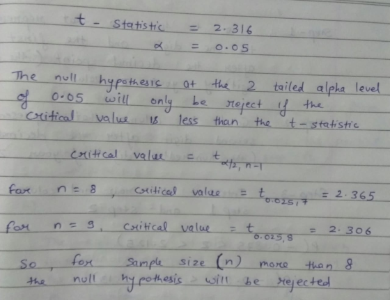 - t - Statistic 11 2.316 0.05 at The null of 0.05 critical hypothesis will only be value less the 2. tailed alpha level rejec