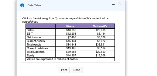 Data Table Click on the following Icon in order to past this tables content into a spreadsheet. Disney McDonalds Sales $48,