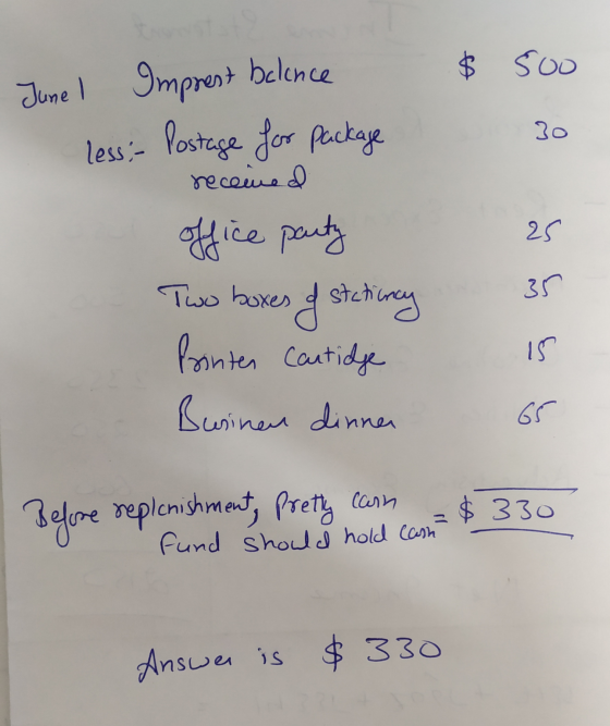 $ 500 Junel Imprest belence less;- Postage for package 30 received 25 35 office party Two boxes of stationary Printer Cantidg