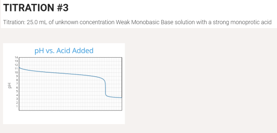 TITRATION #3 Titration: 25.0 mL of unknown concentration Weak Monobasic Base solution with a strong monoprotic acid pH vs. Ac