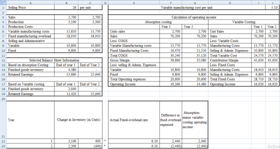 D F G Variable manufacturing cost per unit 5.10 2,700 А B C 1 Selling Price | 26 per unit 2 3 Sales 2,700 4 Production 3,100