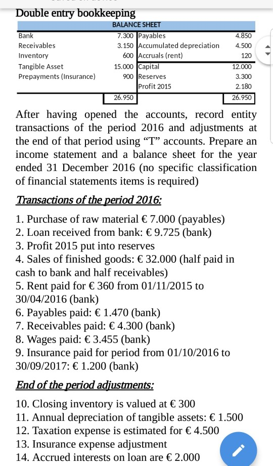 Double entry bookkeeping BALANCE SHEET Bank Receivables Inventory Tangible Asset Prepayments (Insurance) 7.300 Payables 3.150 Accumulated depreciation 4.850 4.500 120 12.000 3.300 2.180 26.950 600 Accruals (rent) 15.000 Capital 900 Reserves Profit 2015 26.950 After having opened the accounts, record entity transactions of the period 2016 and adjustments at the end of that period using T accounts. Prepare an income statement and a balance sheet for the vear ended 31 December 2016 (no specific classification of financial statements items is required) Transactions of the period 2016 1. Purchase of raw material 7.000 (payables) 2. Loan received from bank: 9.725 (bank) 3. Profit 2015 put into reserves 4. Sales of finished goods: 32.000 (half paid in cash to bank and half receivables) 5. Rent paid for 360 from 01/11/2015 to 30/04/2016 (bank) 6. Payables paid: 1.470 (bank) 7. Receivables paid: 4.300 (bank) 8. Wages paid: 3.455 (bank) 9. Insurance paid for period from 01/10/2016 to 30/09/2017: 1.200 (bank) End of the period adiustments: 10. Closing inventory is valued at 300 11. Annual depreciation of tangible assets: 1.500 12. Taxation expense is estimated for 4.500 13. Insurance expense adjustment 14. Accrued interests on loan are 2.000