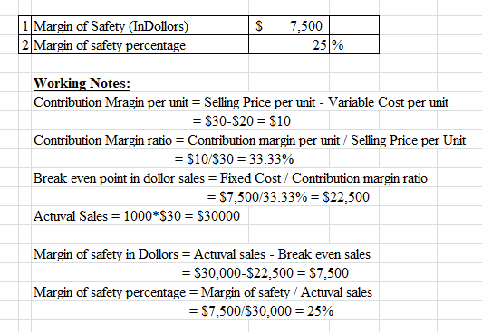 $ 1 Margin of Safety (InDollors) 2 Margin of safety percentage 7,500 25% Working Notes: Contribution Mragin per unit = Sellin