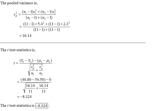 The pooled variance is, (n, – 1)s + (n, – 1)s (n - 1) + (n, – 1) (11–1) x 5.4? + (13 – 1) × 2.32 (11-1) + (13 – 1) = 16.14 %3