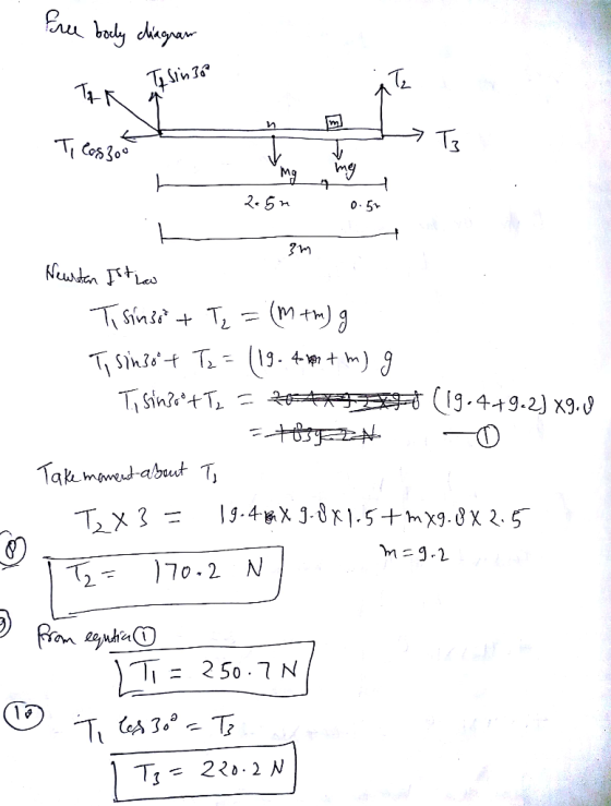 Eu baly dhiagpar T Co300 ng 0.5 whan Les SinsT Tsint T(13- 4- + m) (9.4+9.2) X9.J T sinetT Take momet abut 7, 19-4XJ-0K1.5+mx
