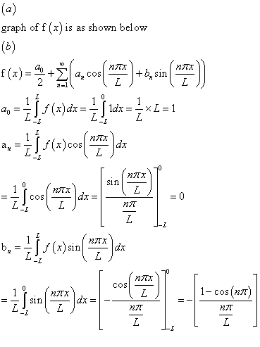 graph of f(x) is as shown below , yf(x)cos(m) RTTI 1- cos(n7T