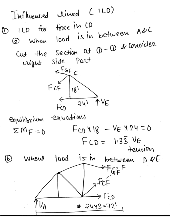 o ILD Influenced lived (ILD) for force in co load is in between A&C Cut the section at 0-0 & Consider trigut side @ When part