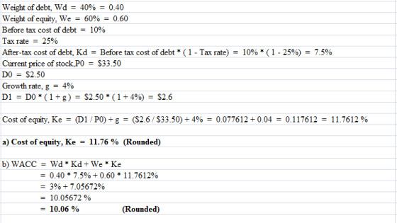 40% 0.40 Weight of debt, Wd Weight of equity, We = 60% = 0.60 Before tax cost of debt 10% Tax rate 25% After-tax cost of debt