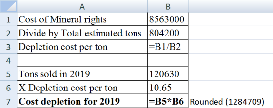 Α. B 1 Cost of Mineral rights 8563000 2 Divide by Total estimated tons 804200 3 Depletion cost per ton =B1/B2 4 5 Tons sold i